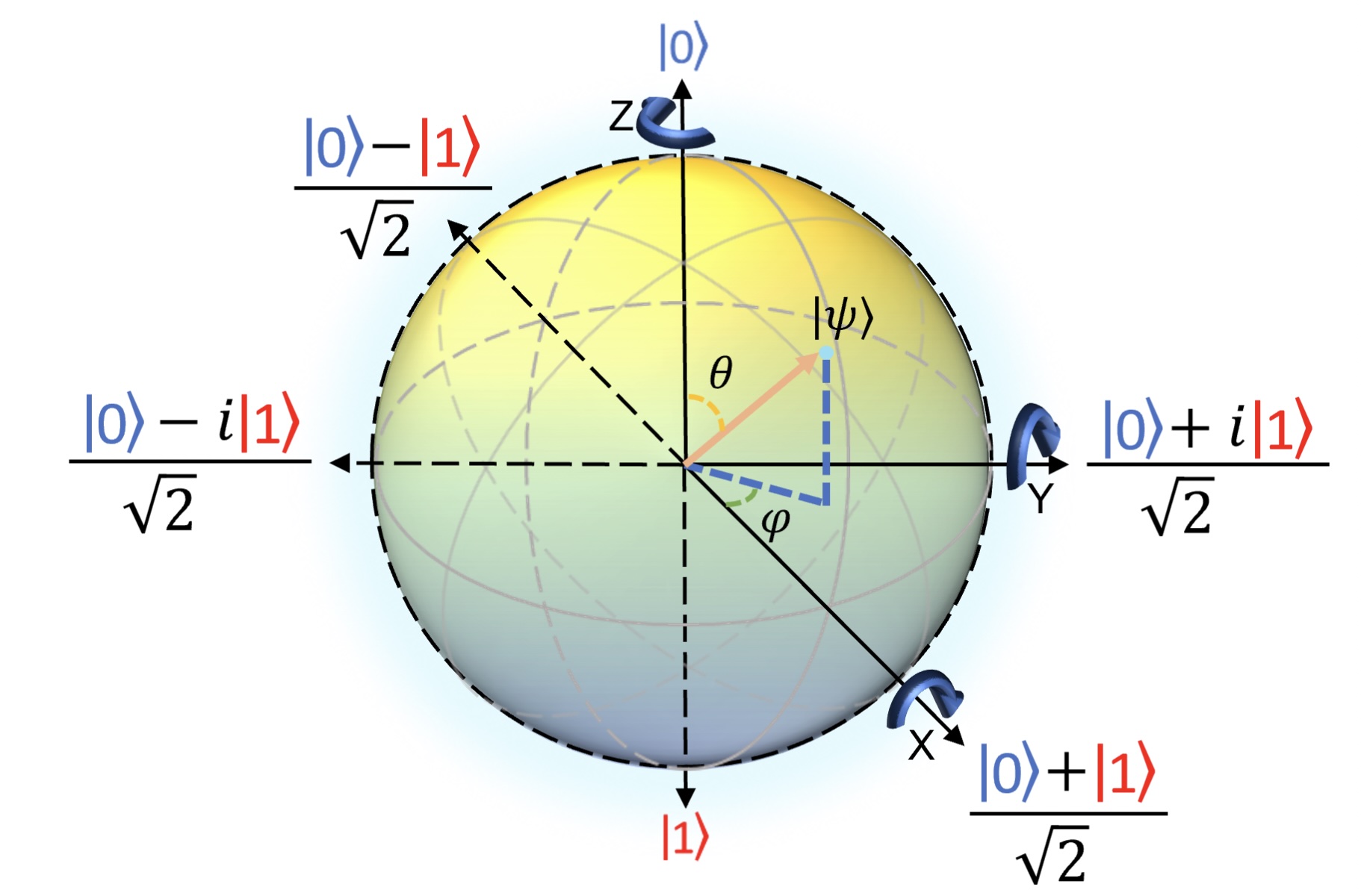 Original publication preview for QeCV