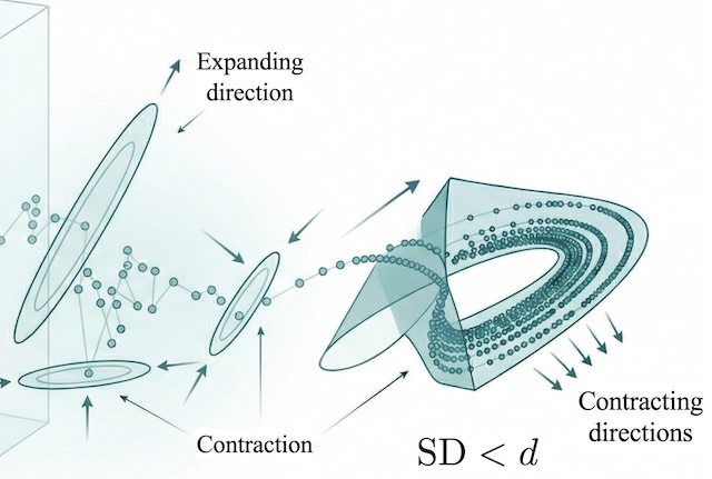 Original publication preview for Generalization at the Edge of Stability